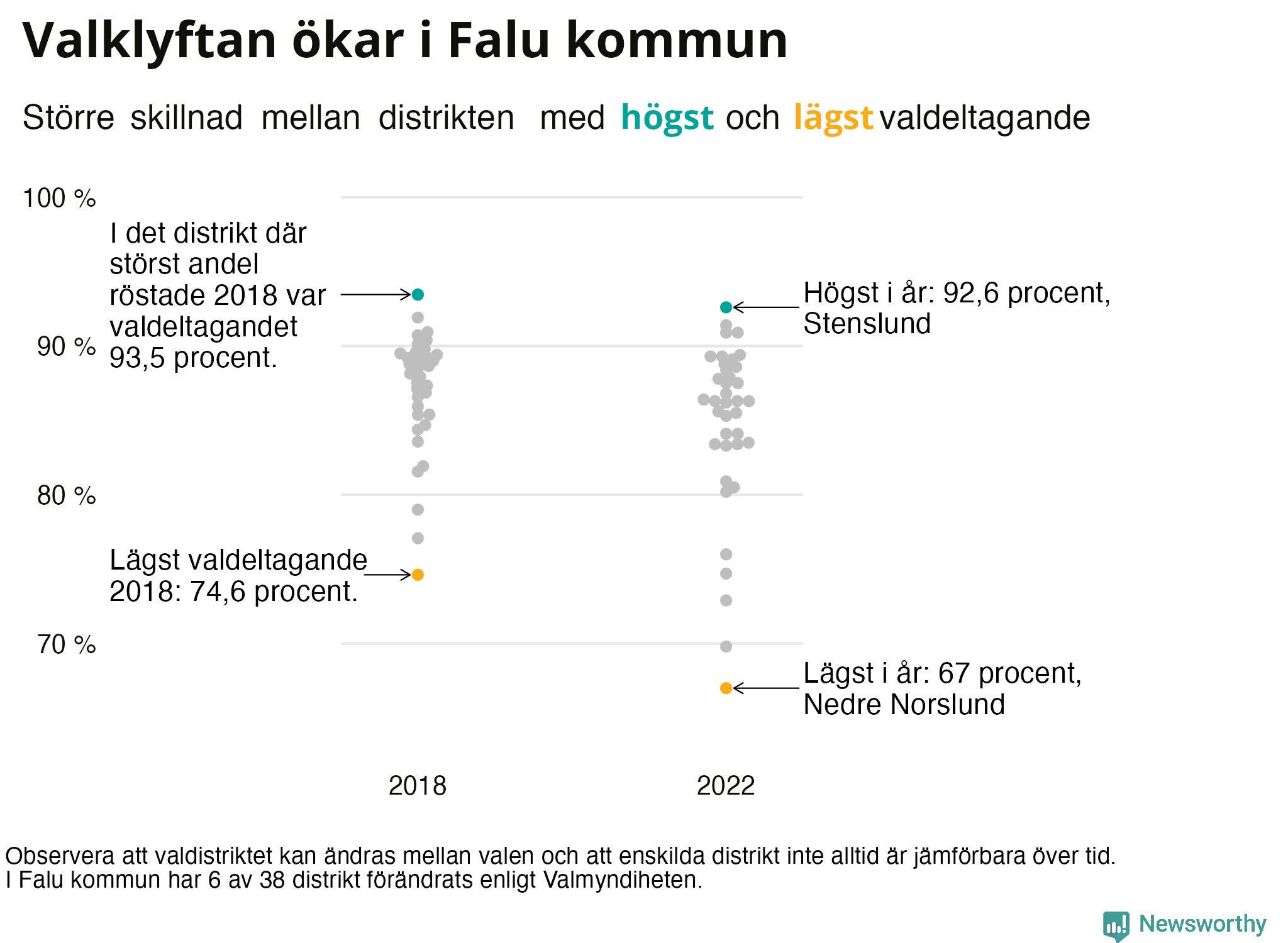 Valdeltagande per valdistrikt i Falu kommun